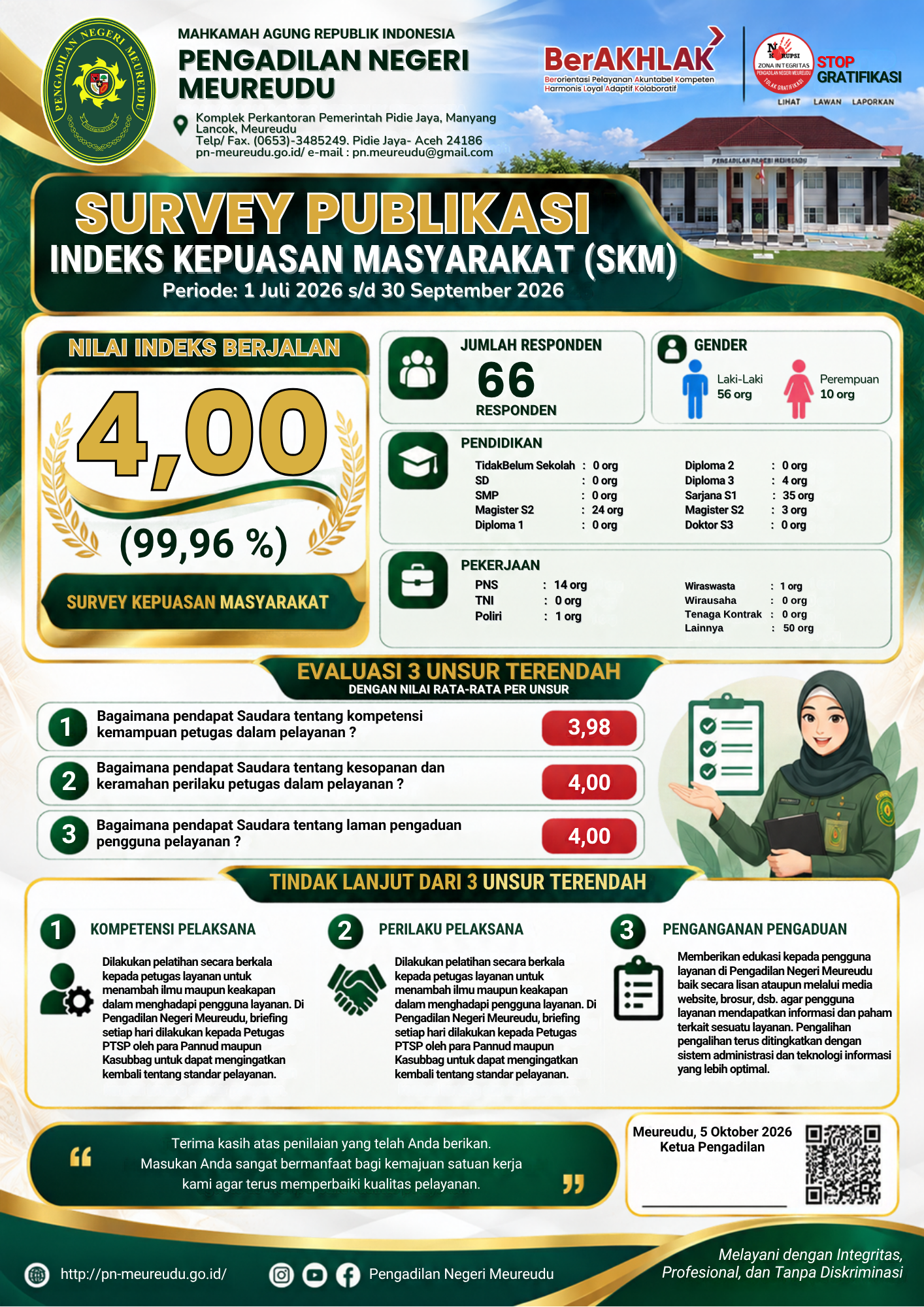 Indeks Kepuasan Masyarakat (SKM) TW 3 2026